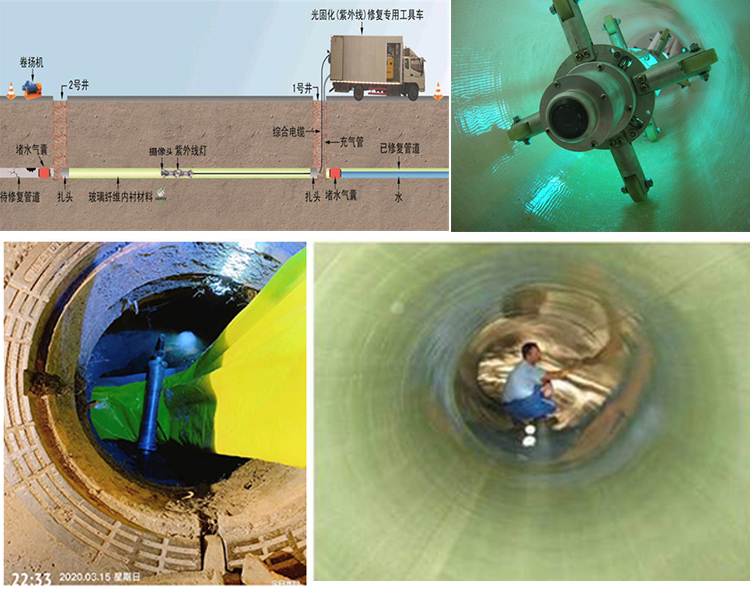 西安UV-CIPP内衬修复