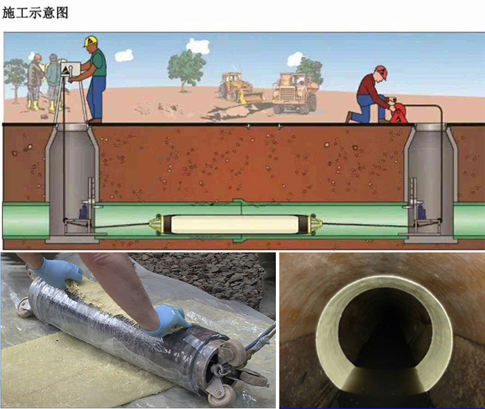 西安管道局部点状修复